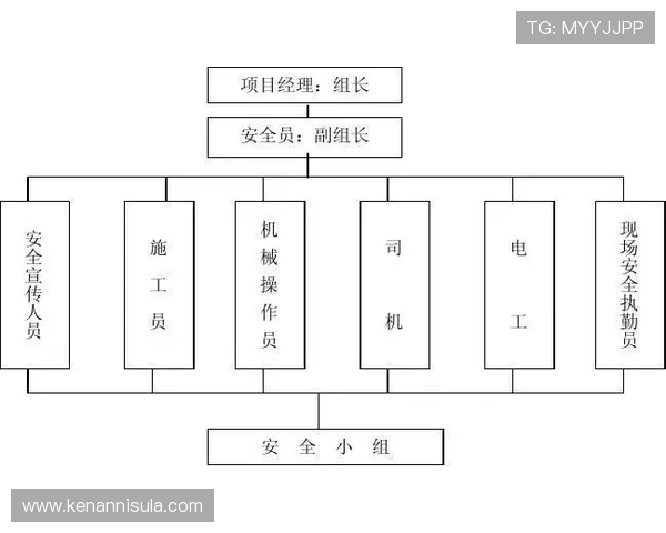 9游会体育平台的安全保障措施详解确保用户信息与资金安全无忧